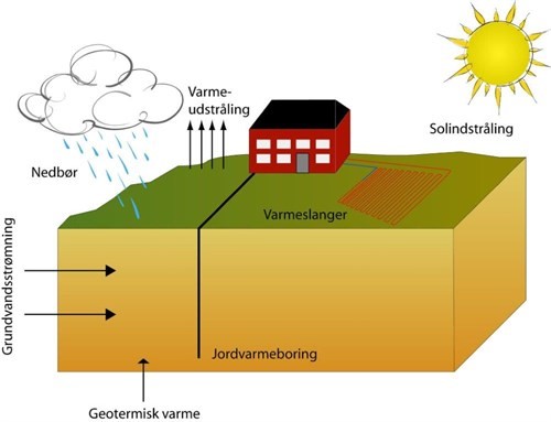 Jordvarme og varmepumpe Vrøgum Smede og VVS